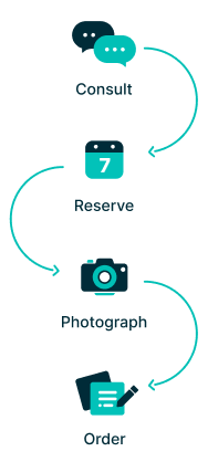 Consult, Reserve, Photograph, Order