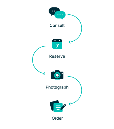 Consult, Reserve, Photograph, Order
